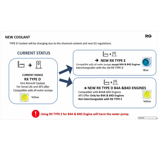 renaultpartsdirect.co.uk